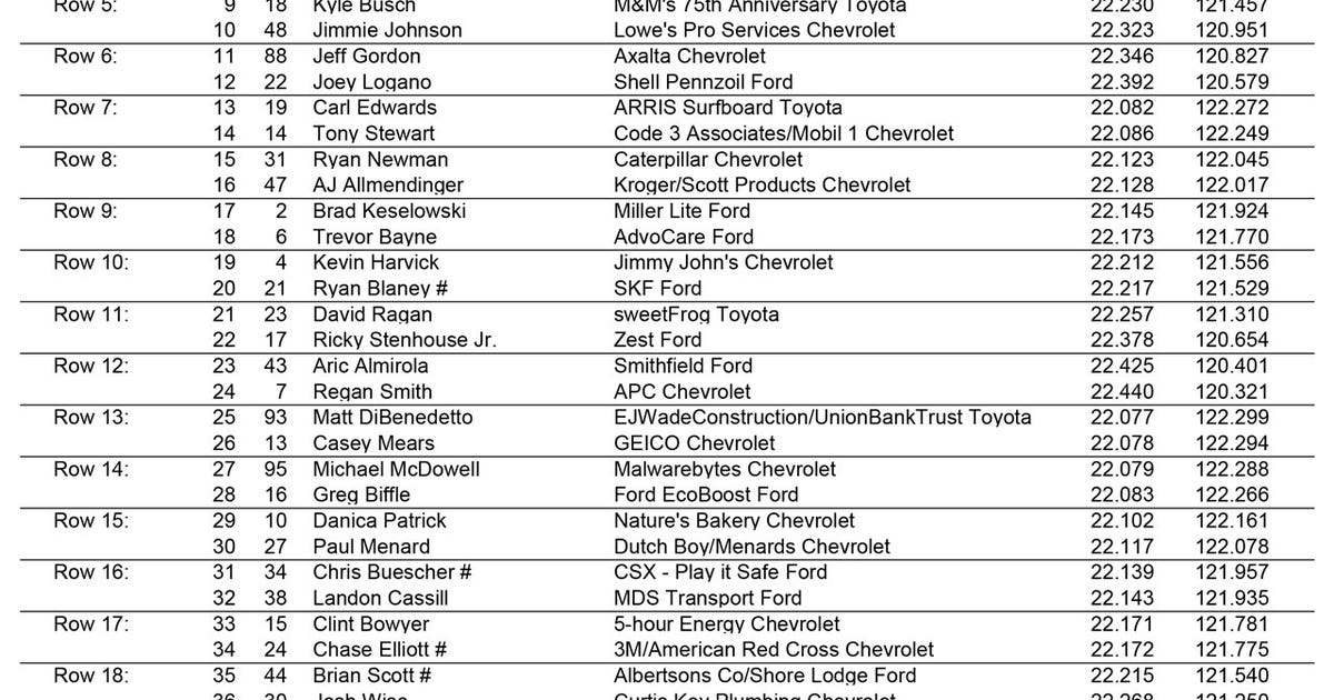 Everything You Need To Know About Saturday Night S Race At Richmond Fox Sports