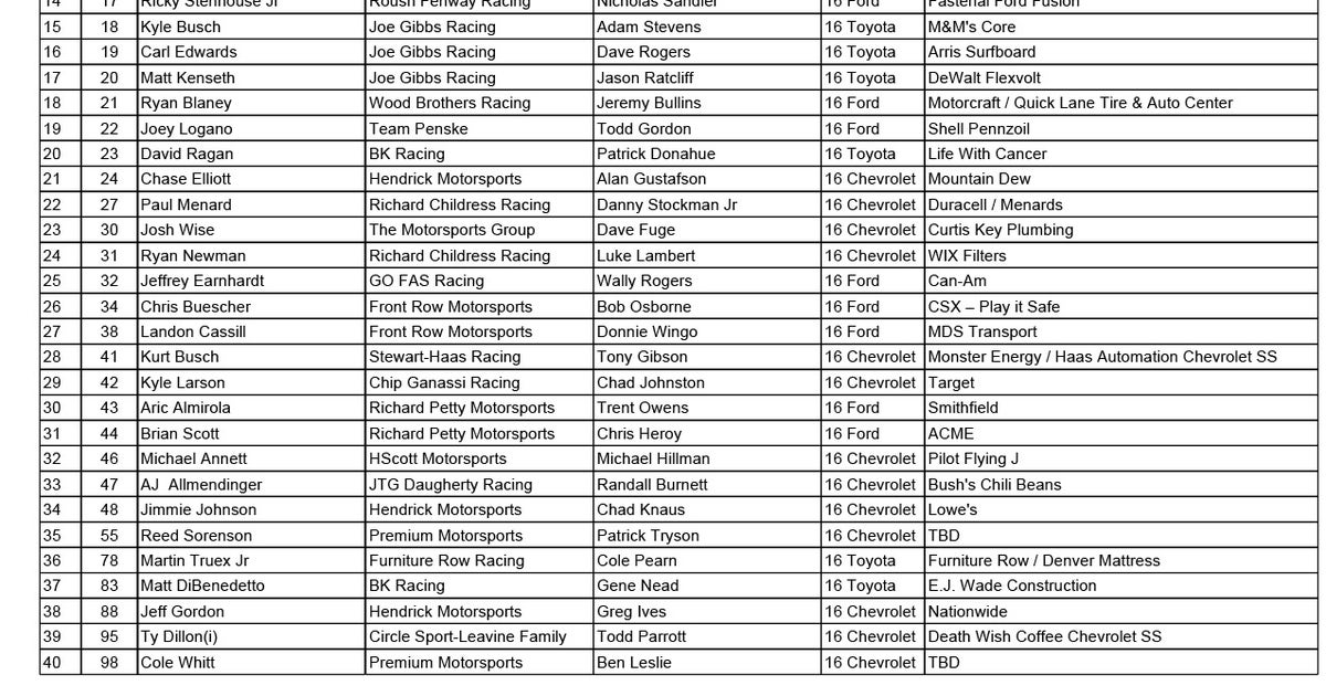 See The Sprint Cup Entry List For Chase Race No 3 At Dover Fox