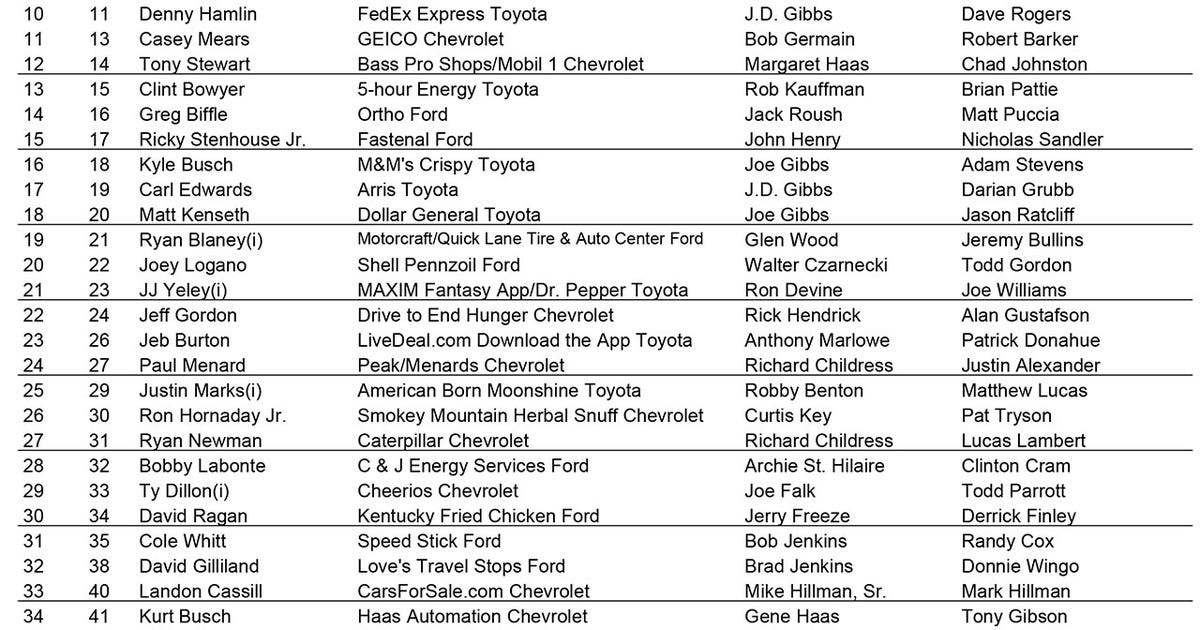 NASCAR releases complete Daytona 500 entry list FOX Sports