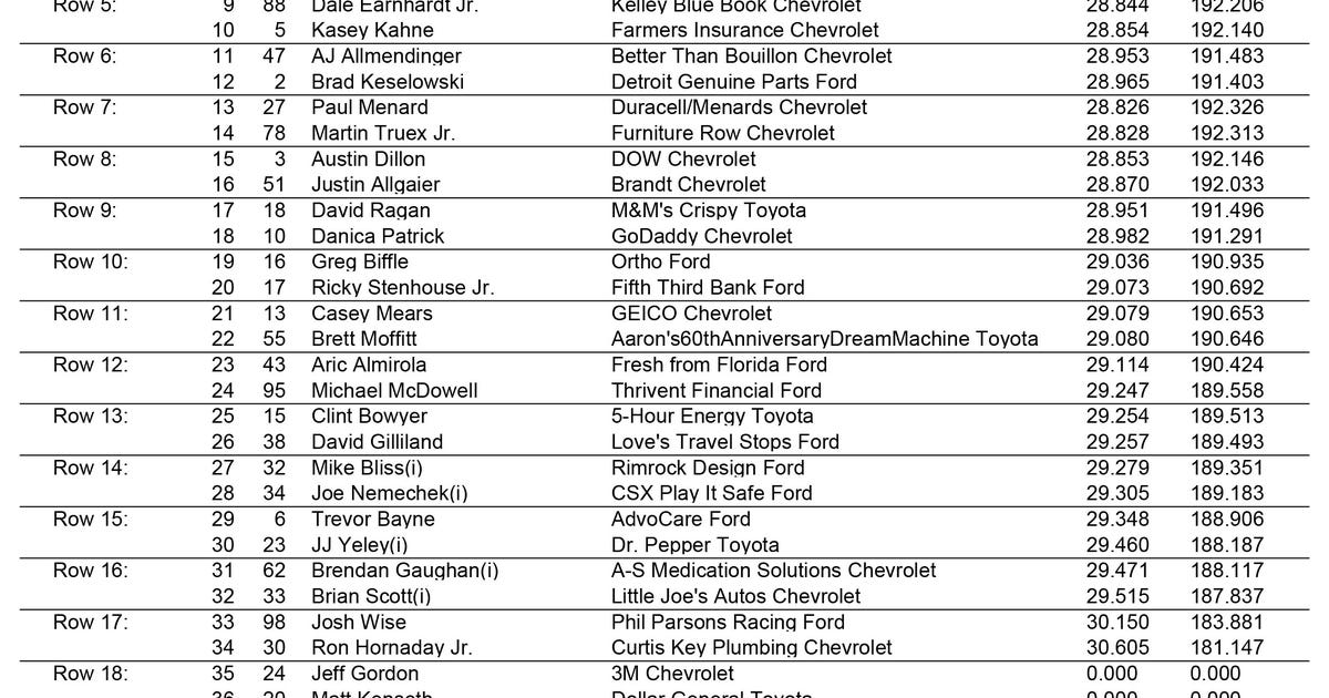 formula 1200