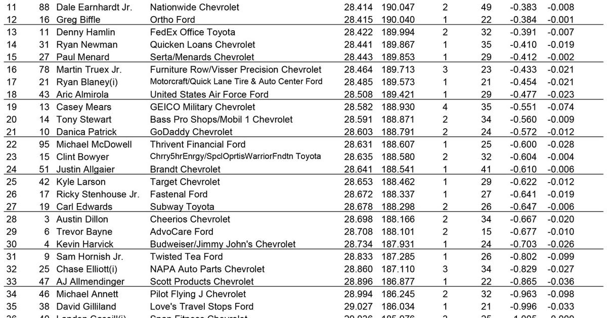 coca cola 600 odds